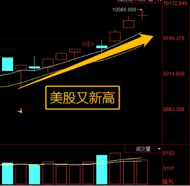 美股又创新高，A股却冲不过3000点？原因在这
