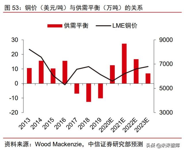 周期產業2020年下半年投資策略：守望周期，擁抱成長