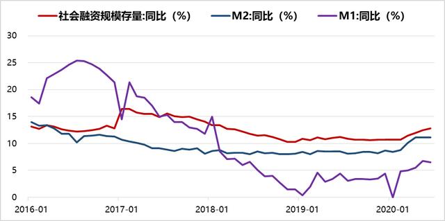 方正富邦基金：债市下半年仍存在交易性机会