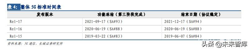 5G应用专题报告：5G应用使能千行百业，创造行业新价值