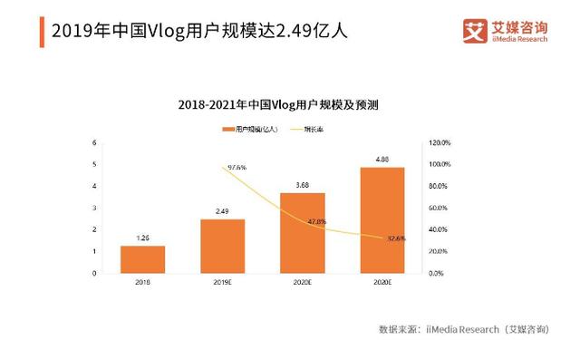 独家 | 阿里推出「粗盐」、爱奇艺上线「PAO」，抢占Vlog市场？