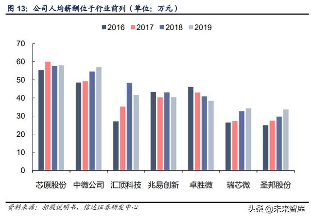 芯原股份深度解析：万物智联，芯火燎原