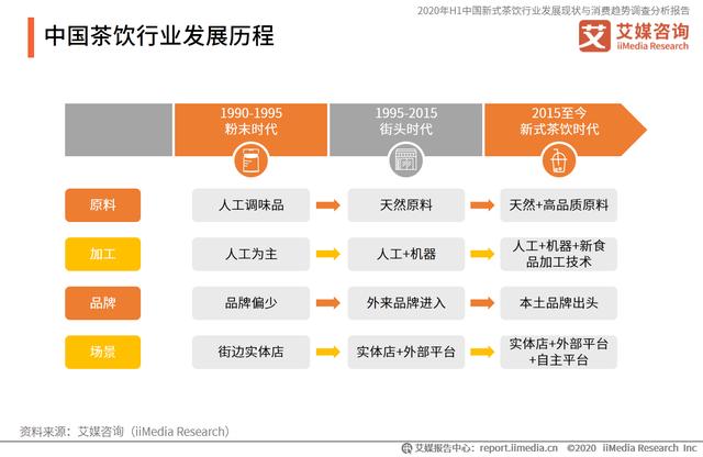 新式茶饮行业报告:加盟乱象、品牌山寨问题频发,奶茶生意还好做吗