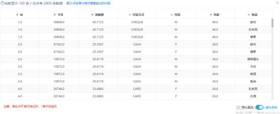 华为半年营收近500亿？别羡慕，掌握购物篮分析，轻松提高销售额