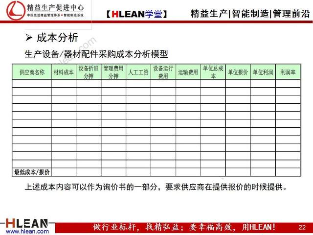 「精益学堂」采购人员核心技能训练（上篇）