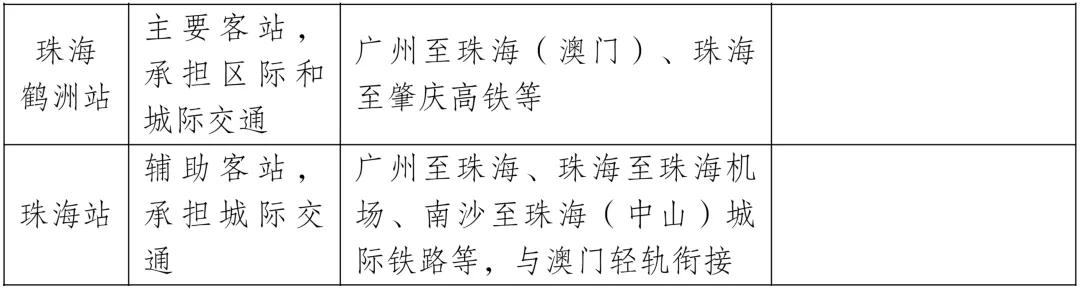 定了！高铁连通澳门轻轨