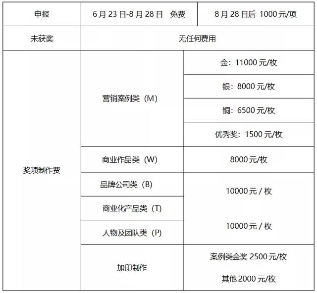 参赛案例已破千，2020金触点大奖持续申报中