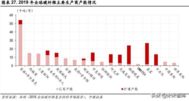 光威复材深度解析：军民融合齐发展，产研突破敢为先