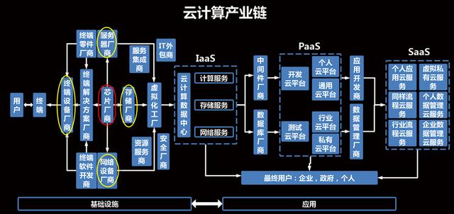 一文带你读懂什么是云计算，发展历程及现状分析，值得收藏