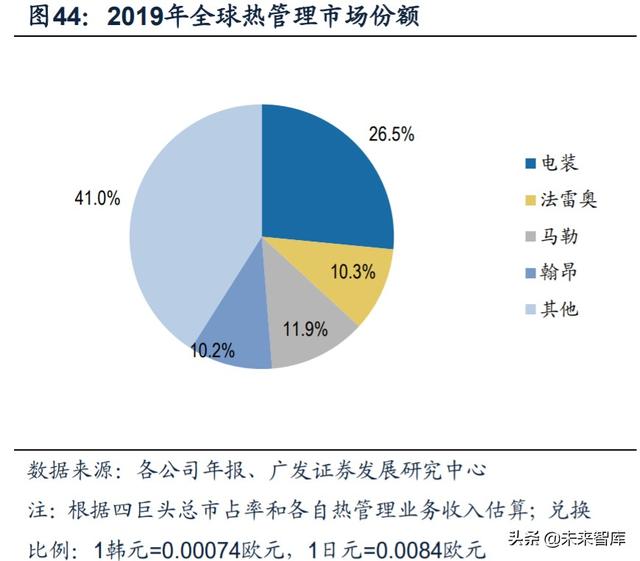新能源汽车产业链深度报告：解析非电池零部件最强阿尔法