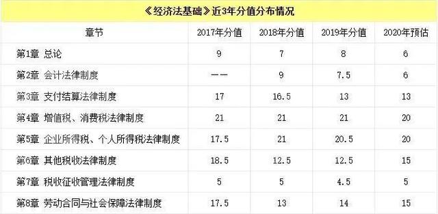 定了！初级会计考试时间公布