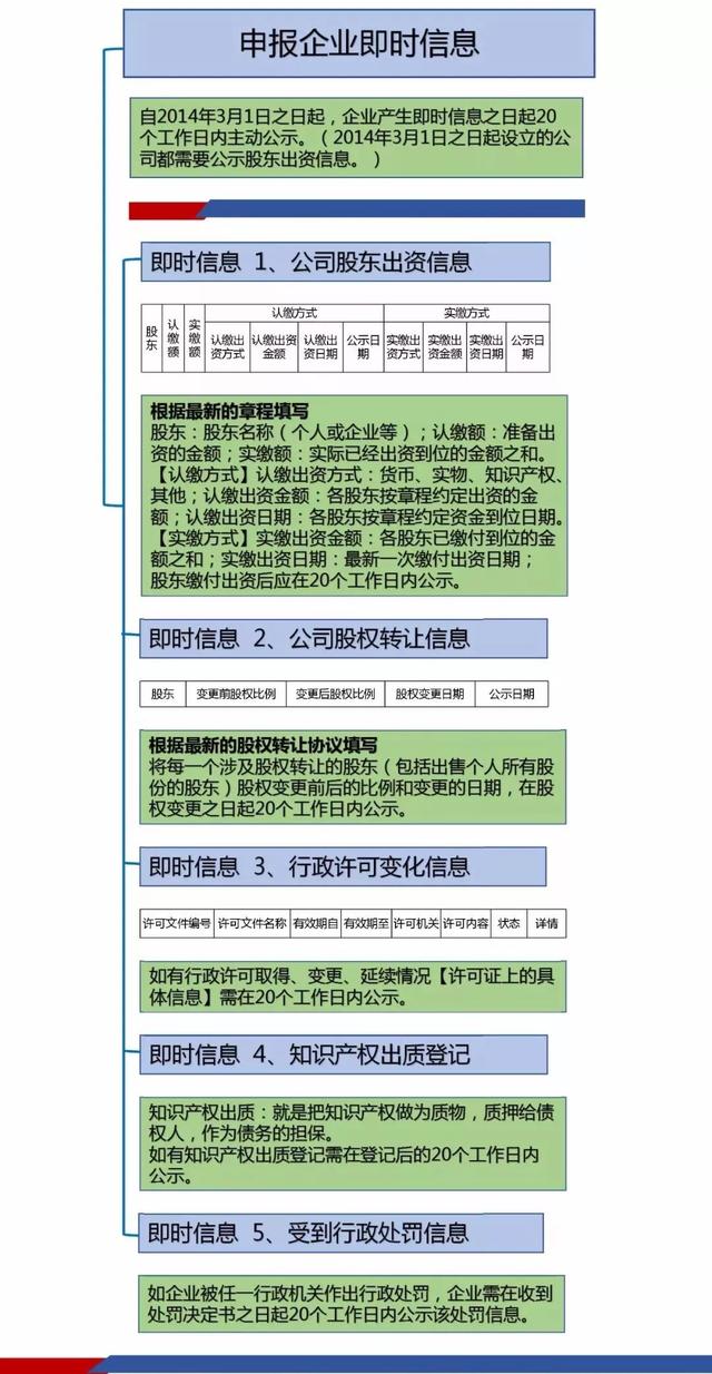 企业汇缴刚结束，马上又来3件大事！本月都必须