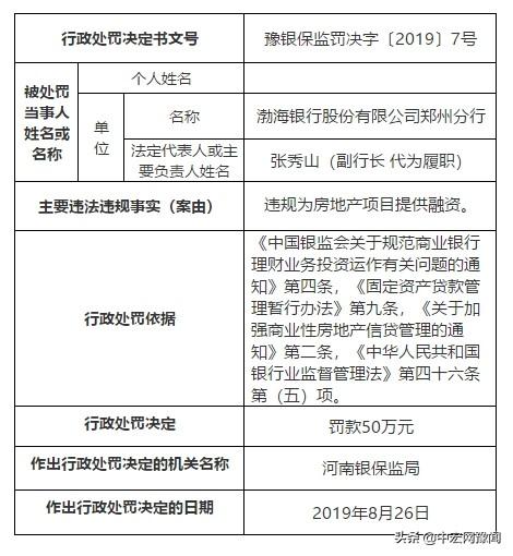为地产项目融资等违规 渤海银行郑州分行被连开3张罚单