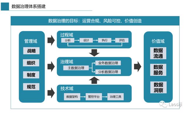 夯实基础数据，实现管理提升