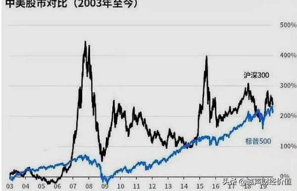 中国股市：A股价值底出现，股民跑步进场，为何