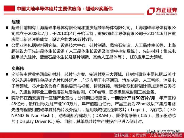 半导体大硅片行业104页深度研究报告