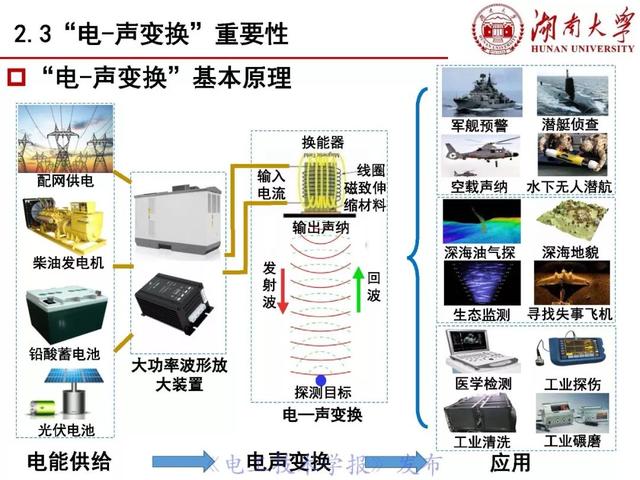 罗安院士：电能变换技术和装备的挑战与创新