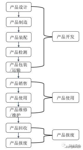 一文读懂DFX：产品设计需要满足哪些设计要求？