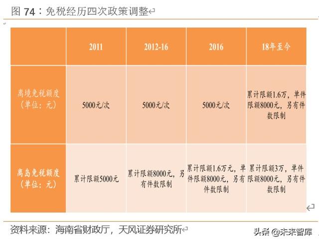 免税品行业深度报告：中韩免税市场比较研究与启示