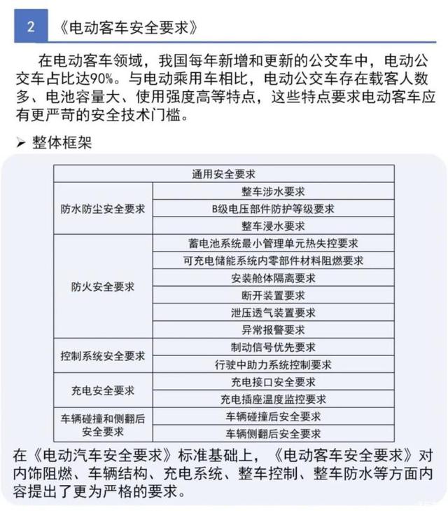 电动车强制性国家标准发布，2021年实施