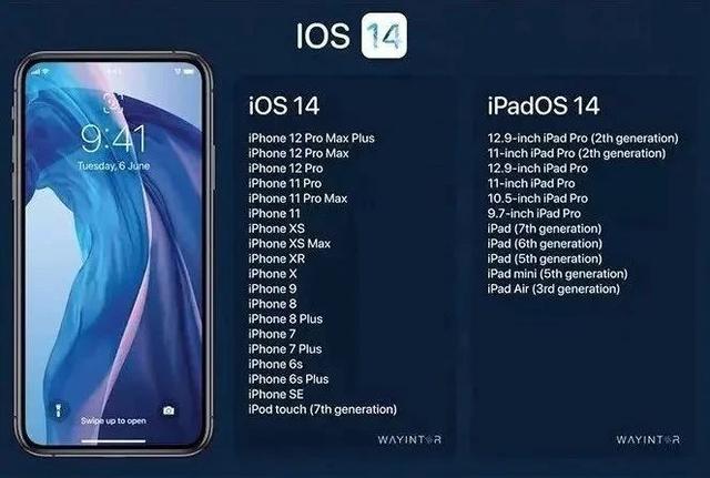 iOS 14来了！号称iOS 7以来最具颠覆的一代系统，界面变化巨大