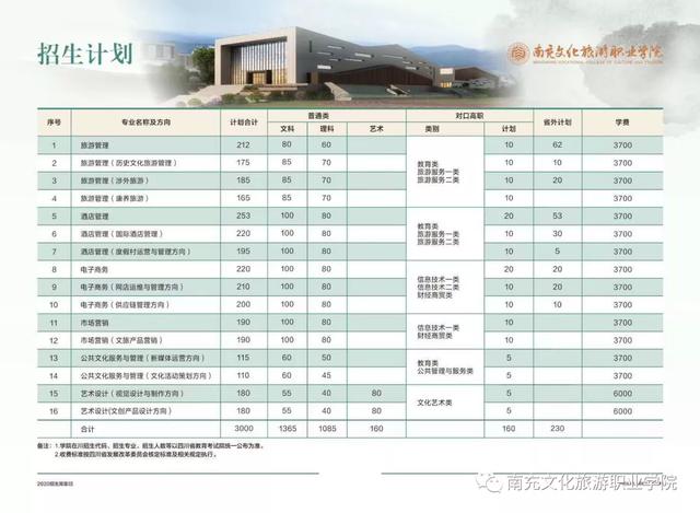南充文化旅游职业学院 答考生问