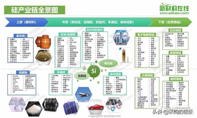 100大产业链全景图（高清大图）——满满的干货哦