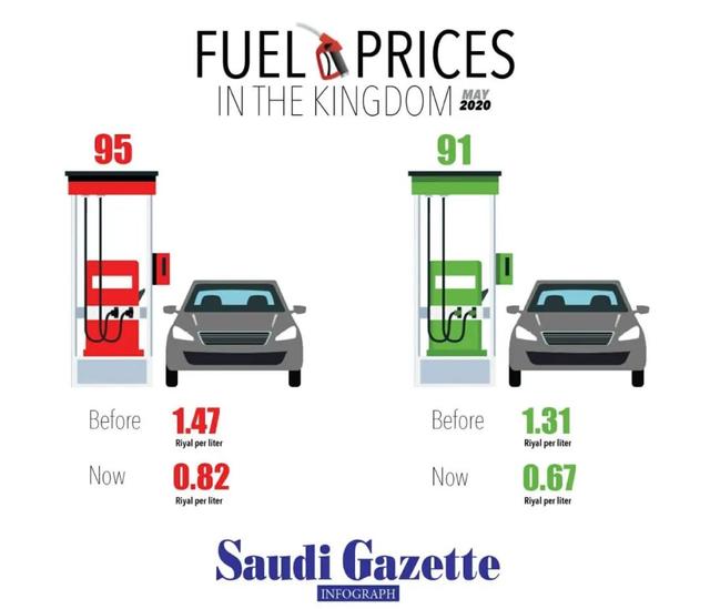 5月11日资讯｜自7月起，沙特增值税从5%提高至15%