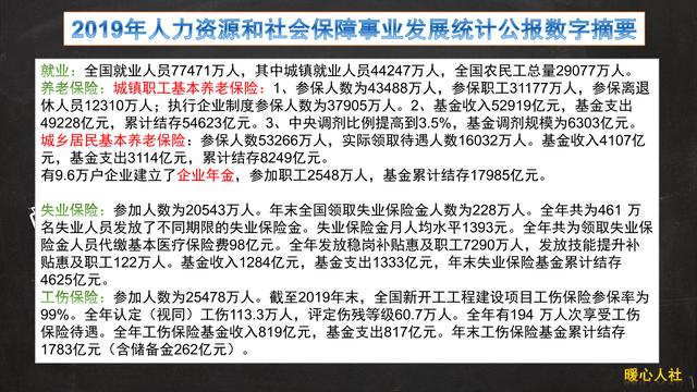 农民养老金达到多少钱能保障农民基本生活呢？