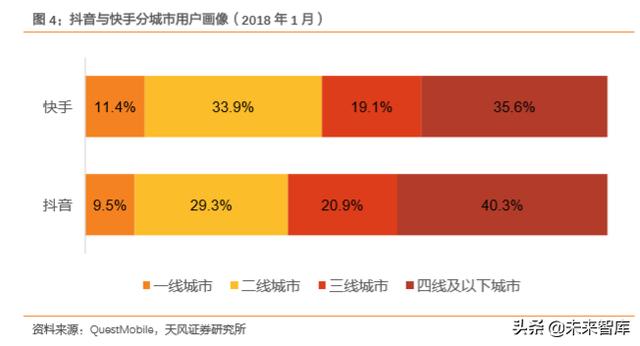 消费新趋势前瞻分析：细分市场的崛起