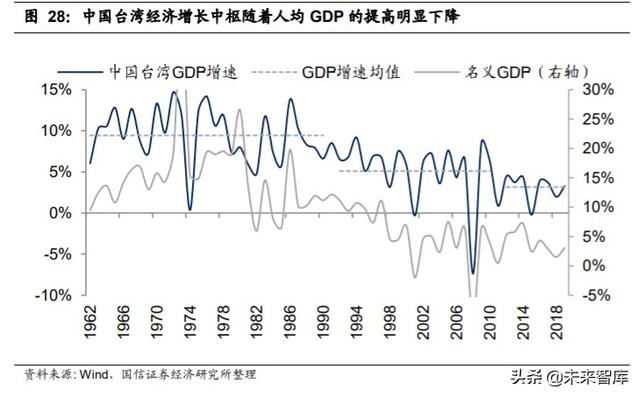 2020年中期投資策略：后小康時代，趨勢性機會大于板塊輪動機會