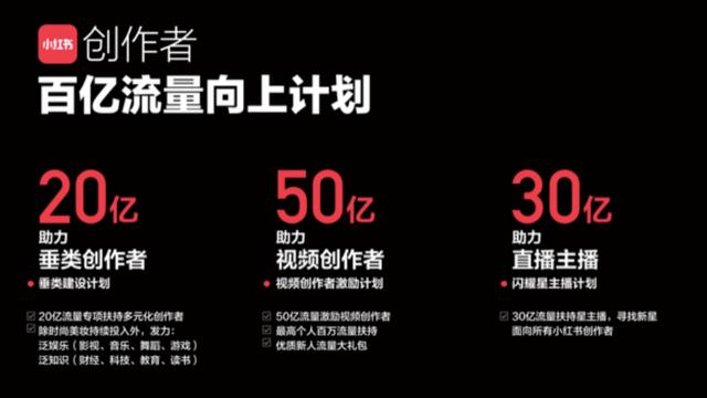 小红书的“社区引力”