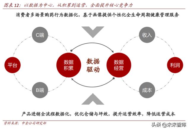 医疗科技：把握终端场景变革、数字化、科技赋能的投资机会