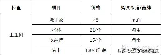 入住一年晒晒我的家！附超详细家居清单，每个都好看又实用