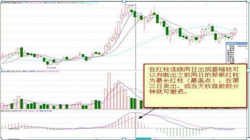 MACD高级用法“多头风洞买空头风洞卖”，这些才