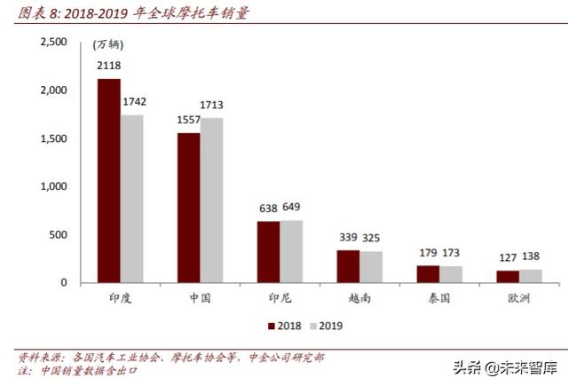 二轮车行业深度报告：政策驱动替换潮，新趋势塑造新格局