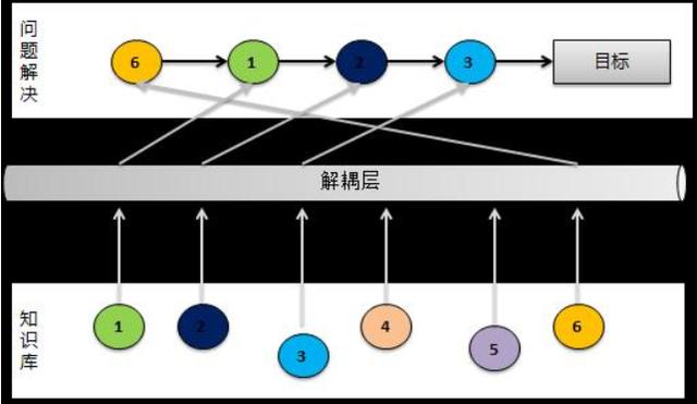 软件架构师应走出技术狂热误区，锻炼核心全局思维能力