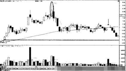 股票不断有万手大单买入，股价却一直下跌，说