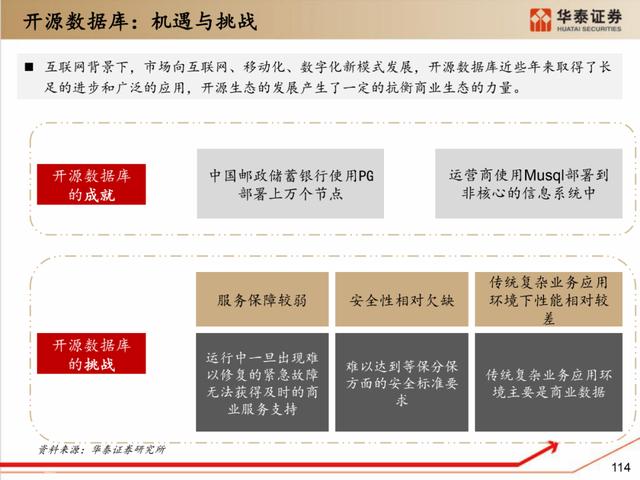 深度解析：国产化软硬件全景梳理