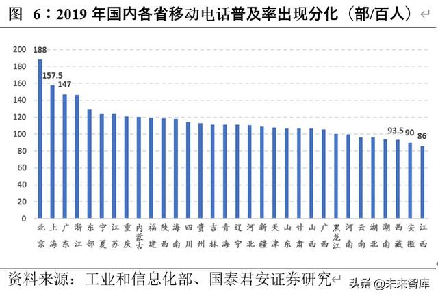 卫星行业深度报告：卫星互联网按下加速键，新赛道释放红利