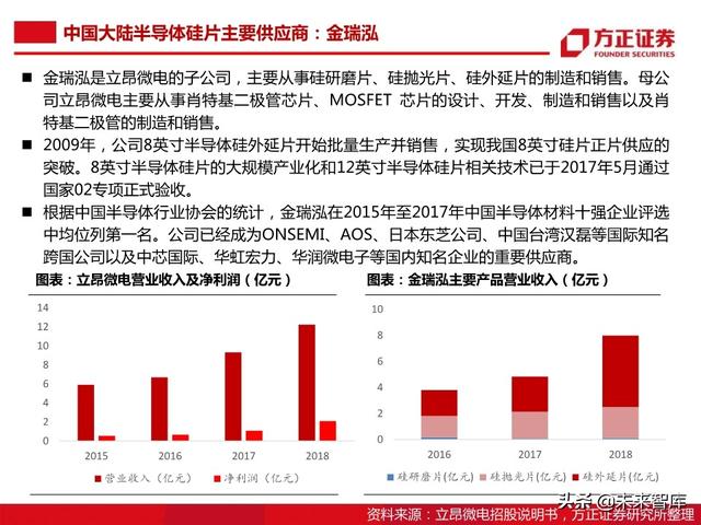 半导体大硅片行业104页深度研究报告