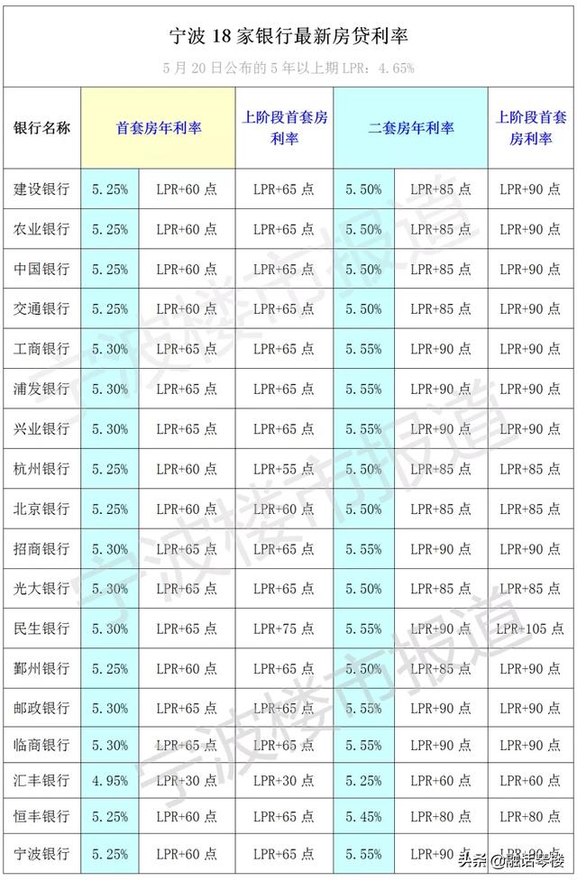 6月LPR将如何走？全国13个热点城市房贷利率“压力指数”之比较