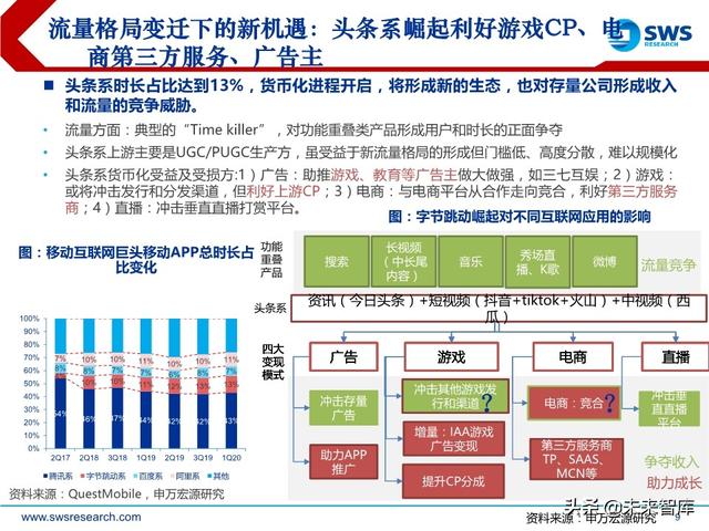 互聯網傳媒行業中期策略：流量分發新格局，5G應用新起點
