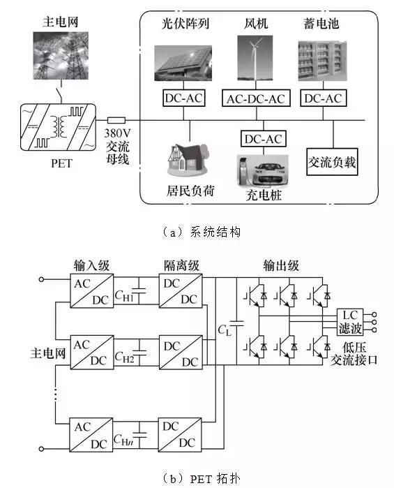 微电网中电力电子变压器与储能的协调控制策略