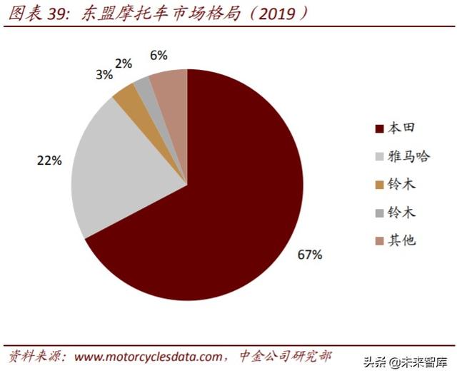 二轮车行业深度报告：政策驱动替换潮，新趋势塑造新格局