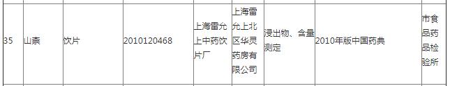 上海医药旗下雷允上公司抽检再曝不合格 一个月前刚被处罚