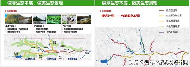 文化旅游古镇规划设计三要素！