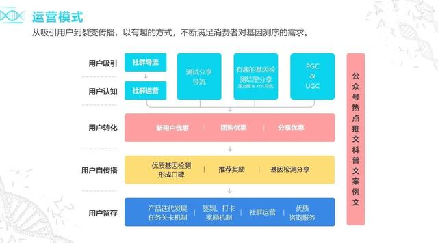 PPT流程图很难做？教你4招，轻松甩同事8条街