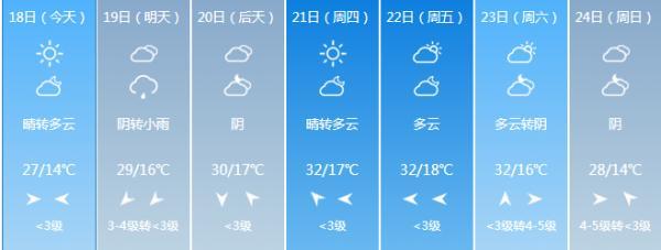 8级阵风+浮尘+扬沙！陕西部分地区将迎降雨降温