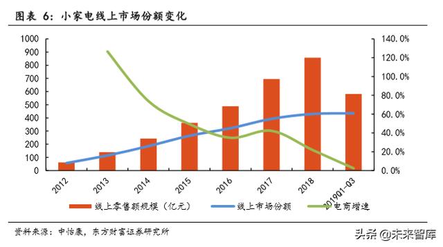 社交电商驱动小家电产业发展专题研究报告